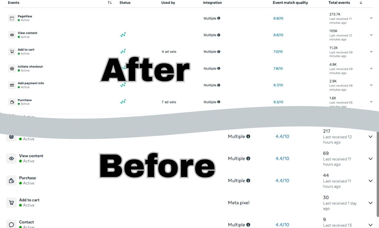 Meta Event Match Quality